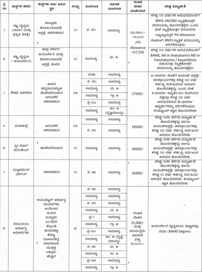 Karnataka DHFWS Jobs 2026: 24 Posts Notification and Apply Online - Photo 1