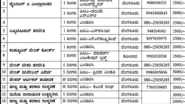 Khadi and Village Industries Commission Self-employment based training programmes